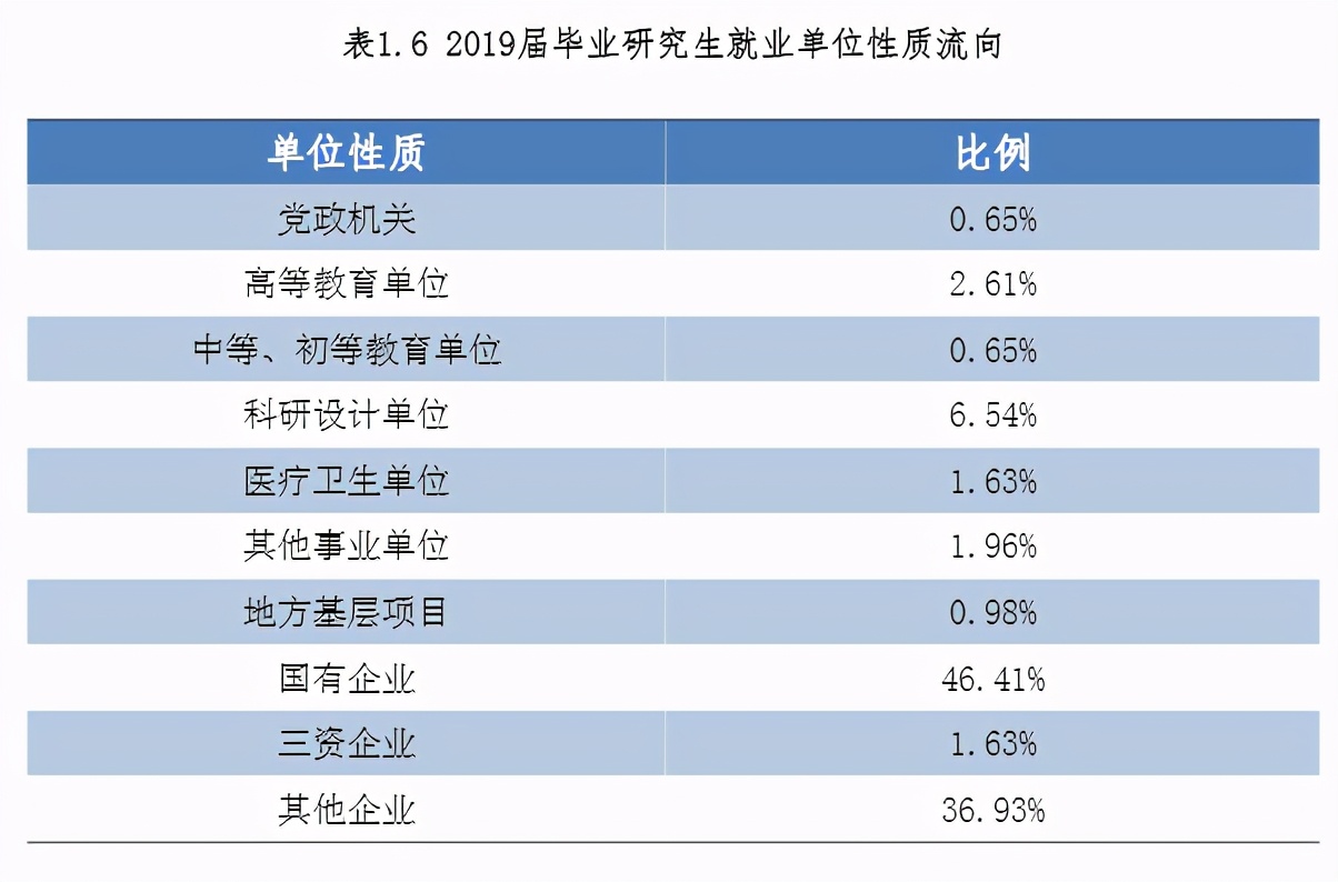 MPAcc专栏之辽宁石油化工大学​