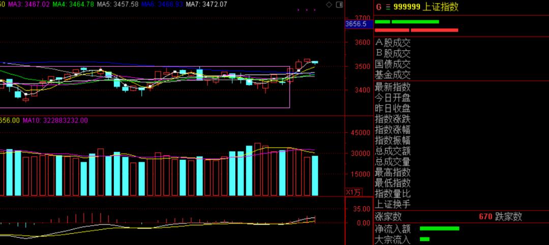医美族继续高歌猛进,摇旗呐喊