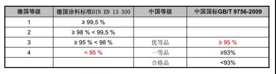 德国都芳漆与立邦漆哪个好,德国都芳漆蓝天使系列