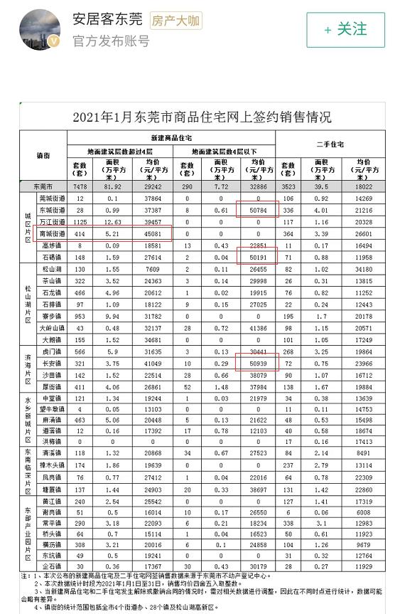 “僧多粥少”的东莞，如今成了炒房客的天堂？