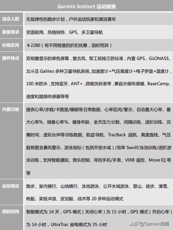 双十一剁手必买清单,双十一剁手清单