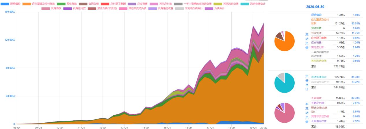 阳光电源：光伏逆变器龙头，估值比友商还低？