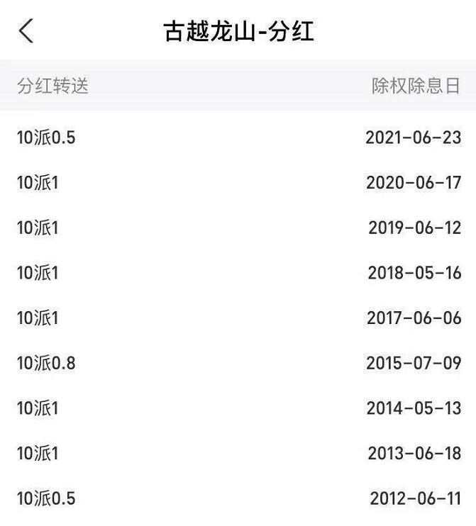 古越龙山股票最高多少钱一股,古越龙山股票最高是多少