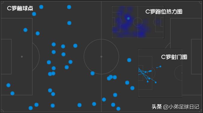 c罗十连斩破维罗纳,萨里执教c罗感悟