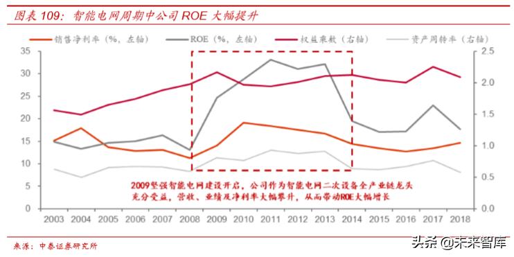 电力电网的最新发展趋势,国电南瑞公司深度解析