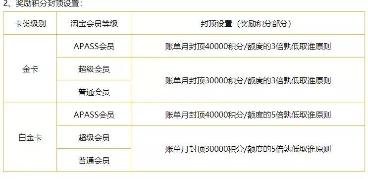 微加信用卡积分权益,信用卡权益分期