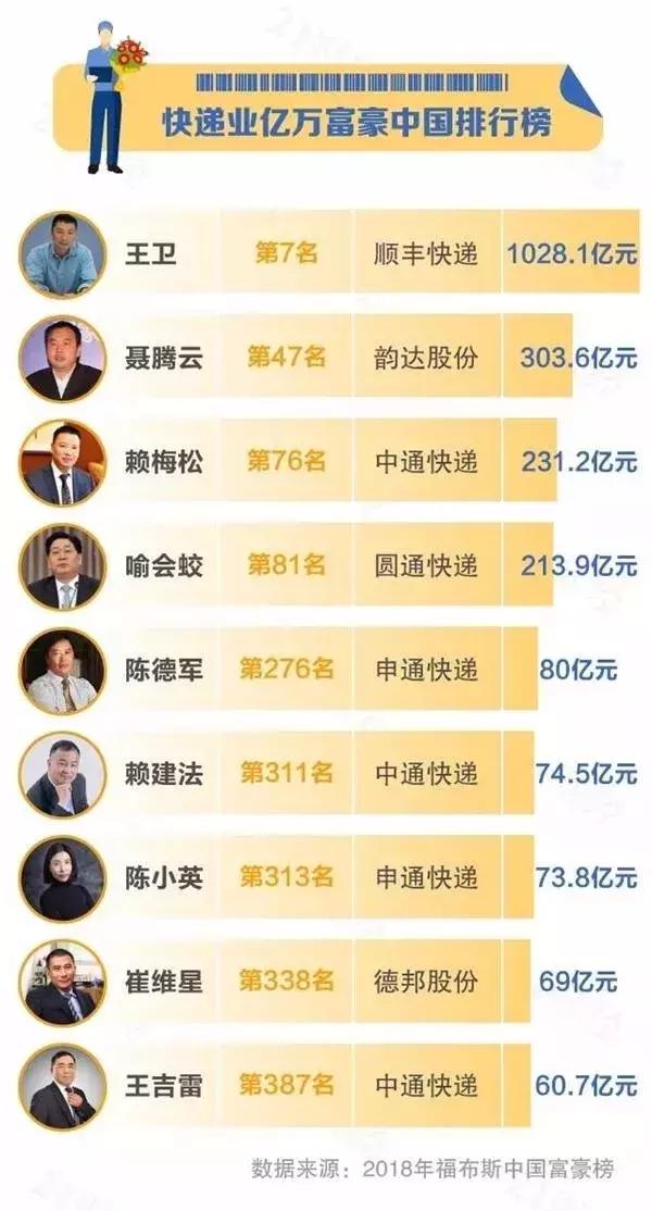 快递物流界的巨头是,快递巨头