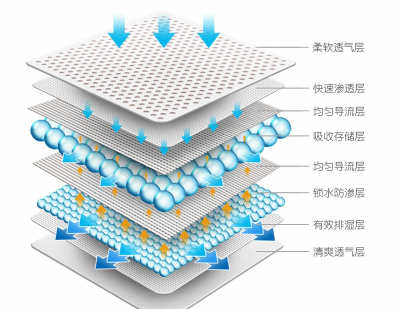 宝宝红屁屁，只需掌握这一点，轻松解决！
