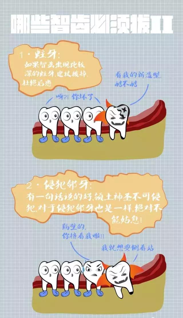智齿神经痛怎么办,有智齿需要吃什么缓解
