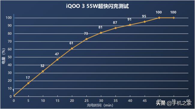 iqoo3使用一个月后的性能,iqoo3体验怎么样