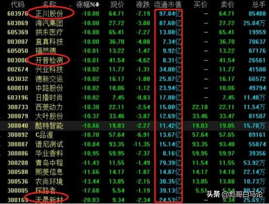 弱势反弹中的小盘股,超跌绩优龙头股近期资金流入较多