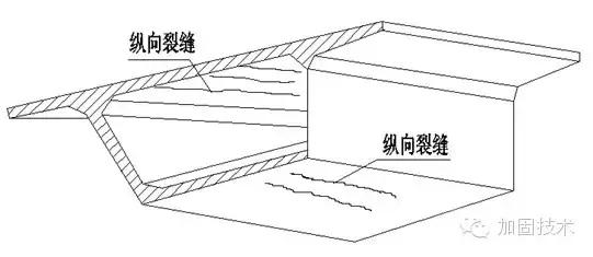 道路桥梁的病害怎么加固,简述桥梁上部结构常见的施工方法