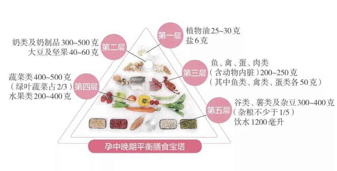 长胎不长肉好减肥吗,长胎不长肉运动有用吗