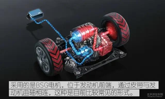 英朗进化,英朗进化图