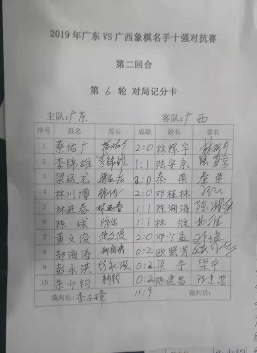 现在广东象棋谁最强,中国象棋为什么广东队最厉害