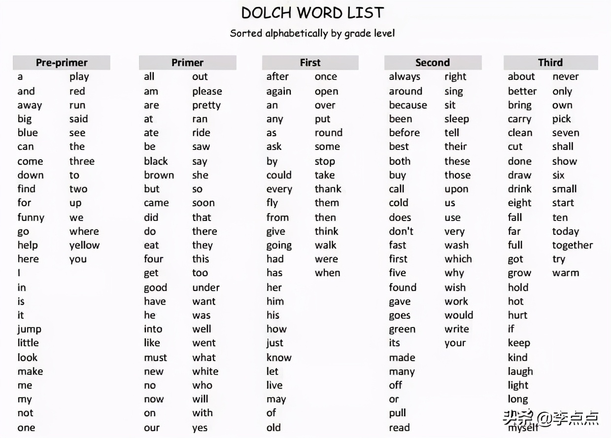 我不焦虑了!儿子这方面进步真是让我没想到