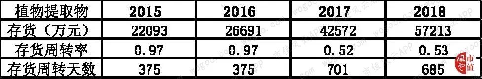 圈钱能力和赚钱能力“大比武”:莱茵生物，吃的是奶，挤出来的是草