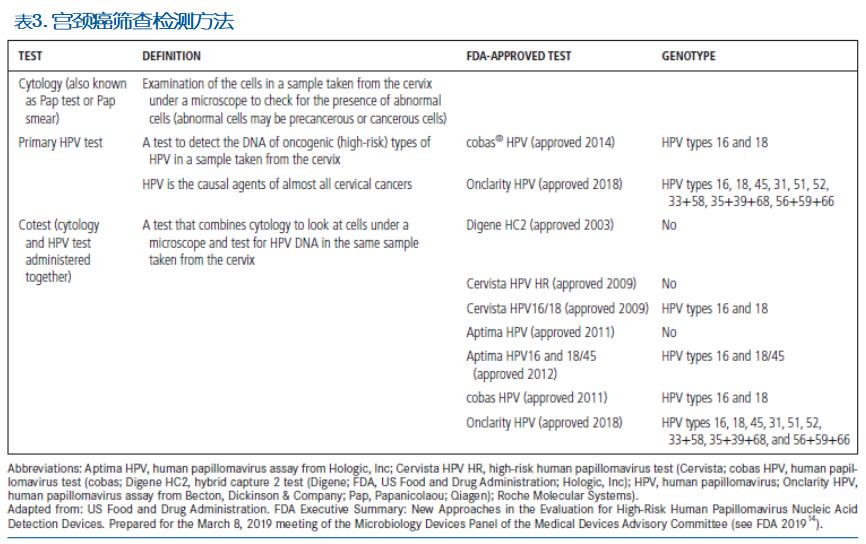 普通风险人群的宫颈癌筛查:美国癌症协会2020年指南更新