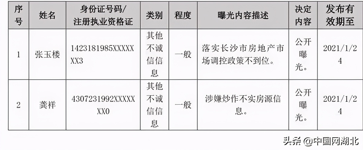 长沙曝光86家企业不诚信行为，中建三局因“季度执法检查中发现其开发的某项目存在严重安全隐患”上榜