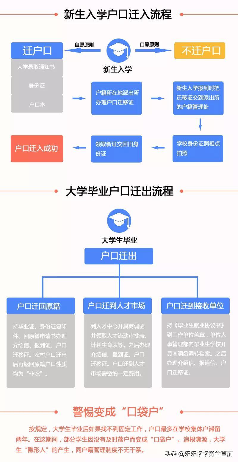高三复读可以迁户口吗,陕西高三还可以迁户口吗