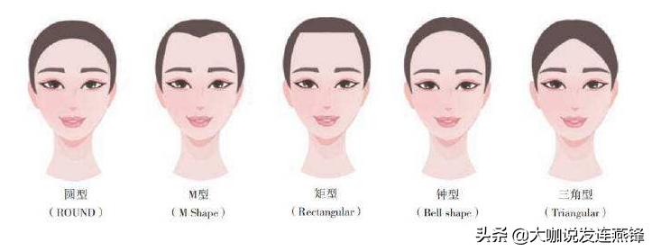 2500单位发际线,2000单位植发