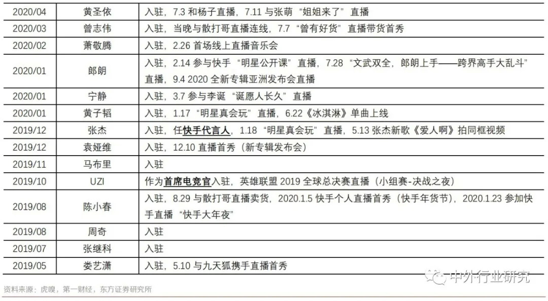 玩抖音和快手的人是怎样赚钱的,快手与抖音普通人如何用于赚钱