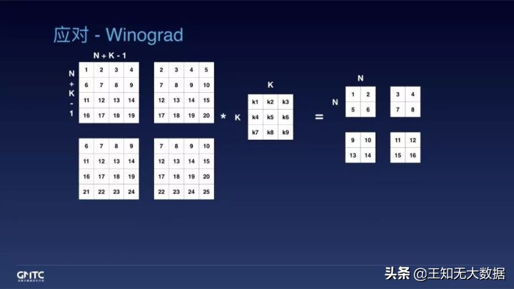 开源背后|面对端侧推理引擎的挑战，阿里工程师如何应对？