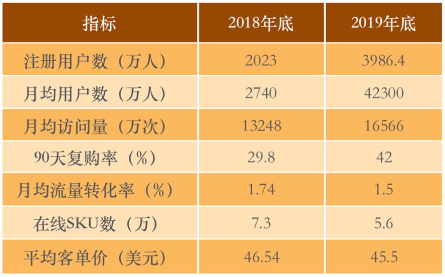 跨境电商如何快速吸粉,跨境电商lazada入门