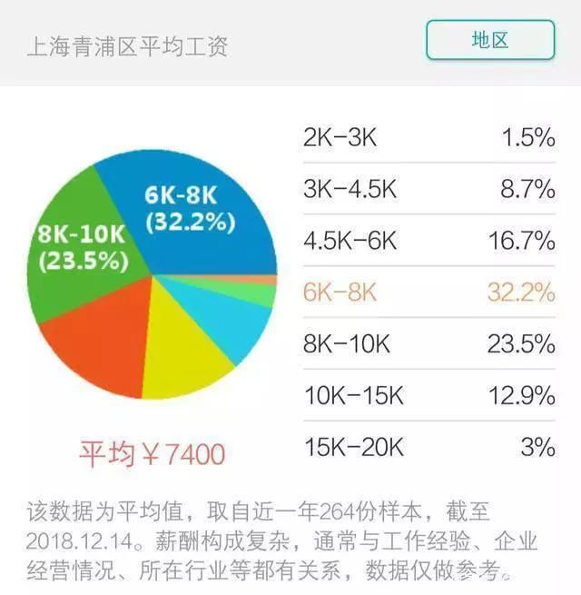 上海各区平均工资2017,上海市区2019年平均工资