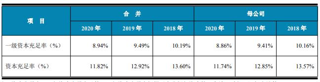汉口银行上半年营收净利双降,汉口银行2019年利润