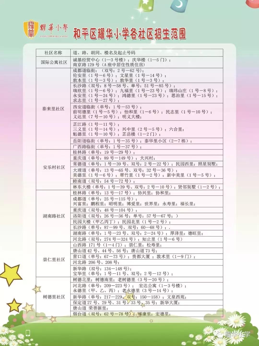 天津北辰区六年一学位怎么查询,天津六区六年一学位