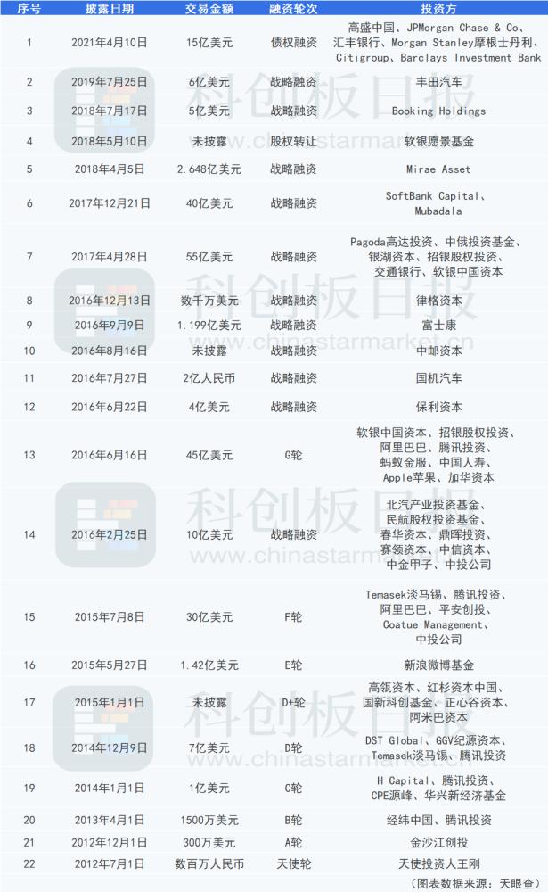 滴滴现在是谁在掌管,滴滴公司实际控制人