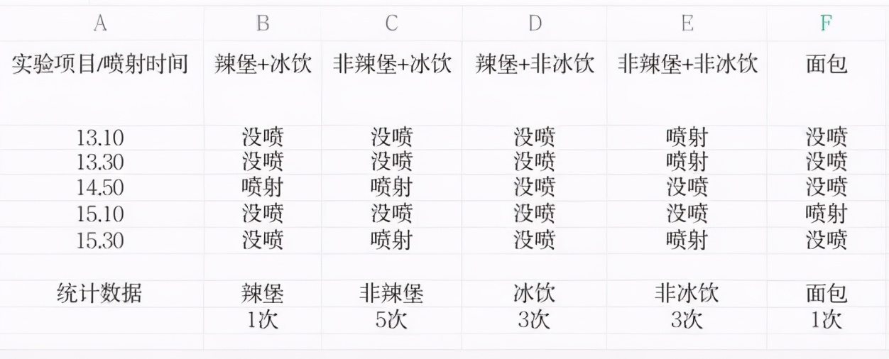 华莱士炸鸡是辣的吗,华莱士炸鸡用的什么牌子的
