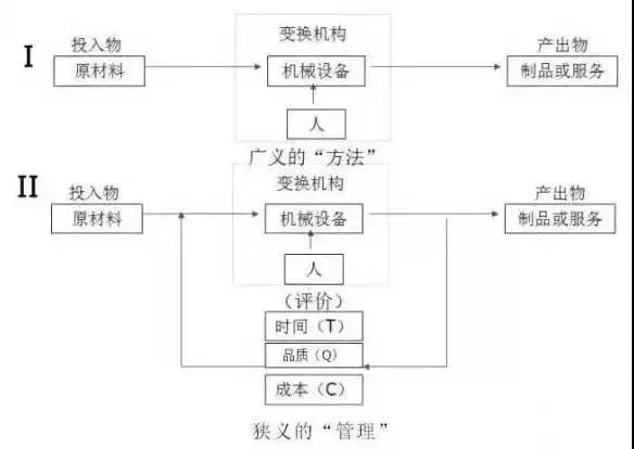 车间管理实务操作手册,一套完整的车间管理指南果断收藏