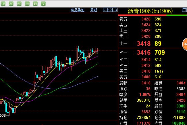 期货交易日内投机常用技巧与实战,期货投机持仓