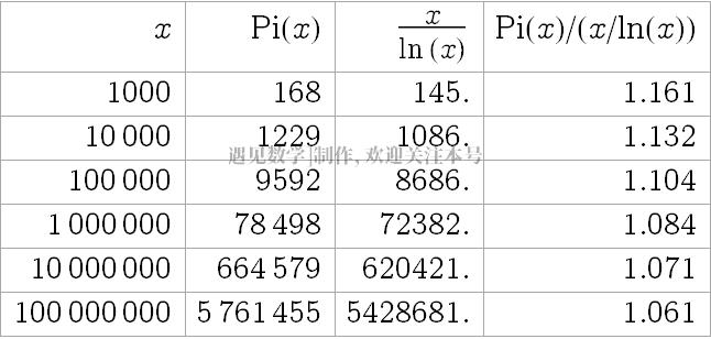 素数螺旋猜想,素数分布规律就是终极素数定理