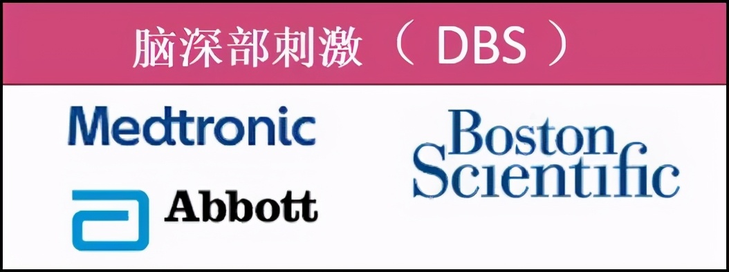 神经调控技术发展前景,神经调控前沿疗法