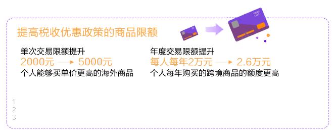 双11跨境商品成交额再创新高，是否预示新的商机红海？