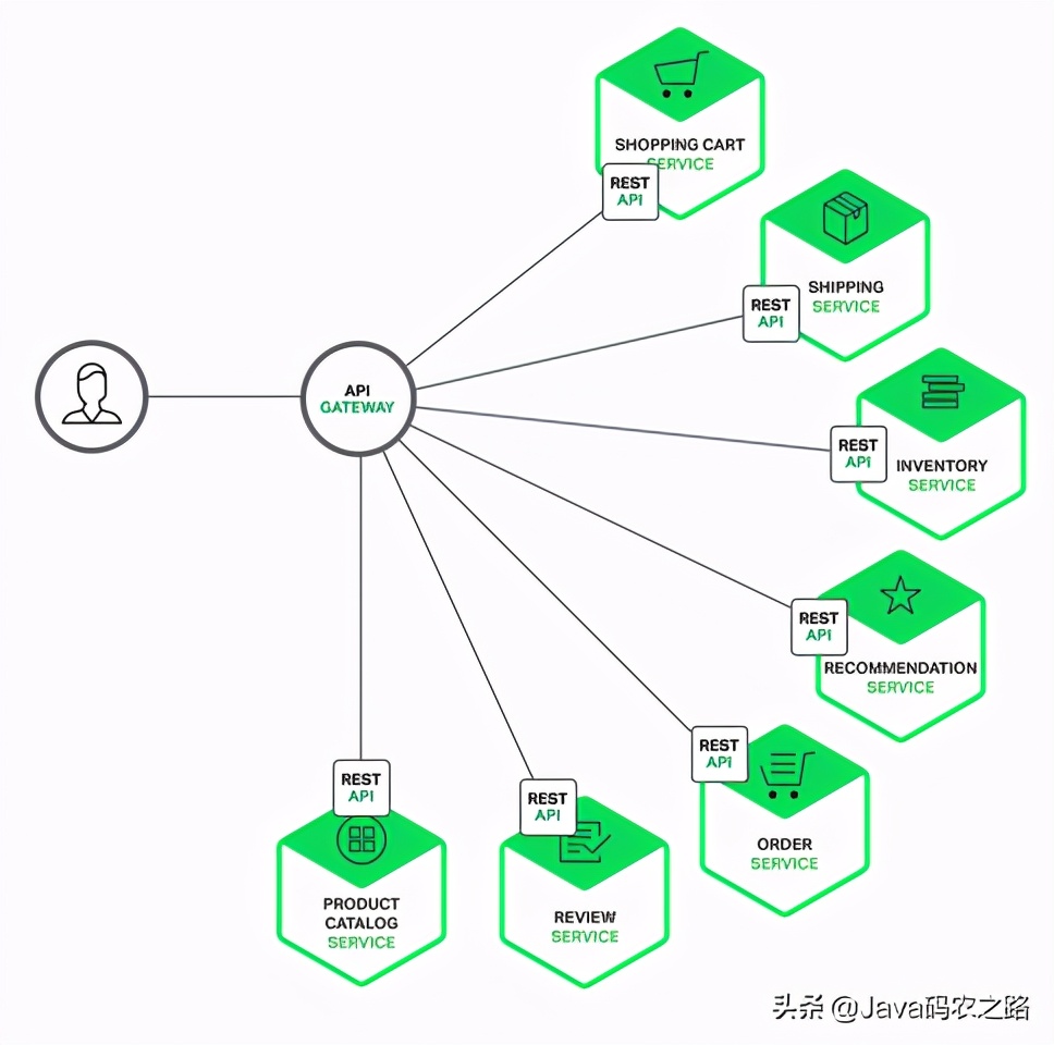 api网关nginx,api网关防止恶意调用