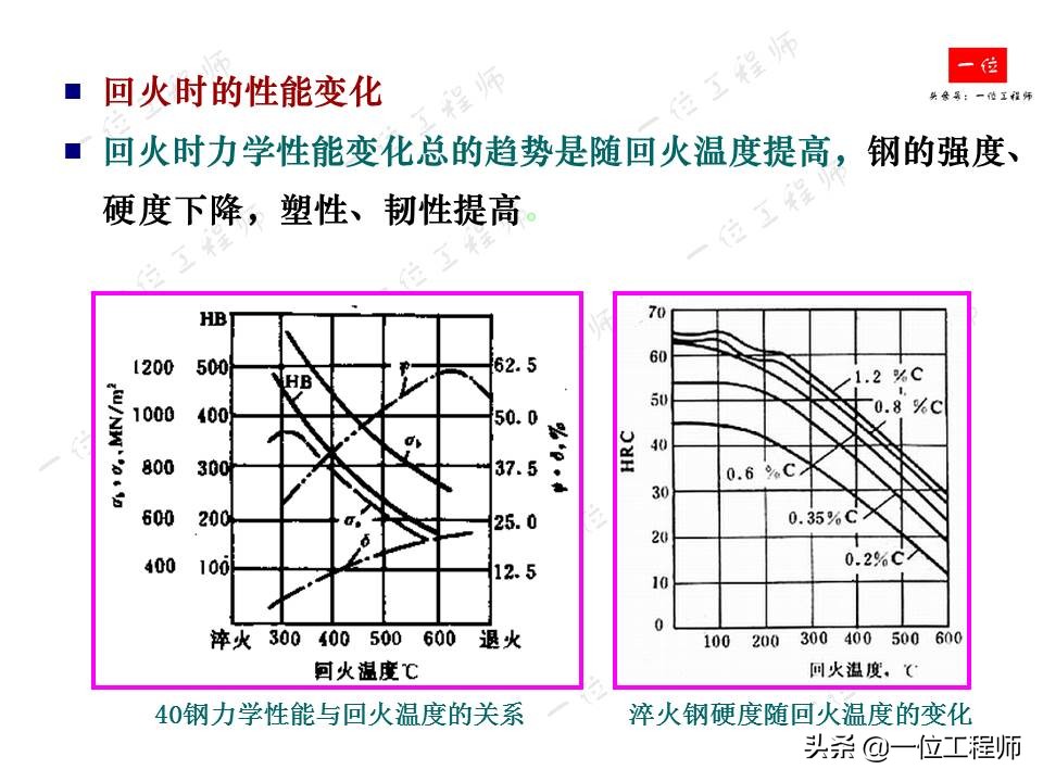 钢的热处理主要工艺参数,机械零件的热处理的作用