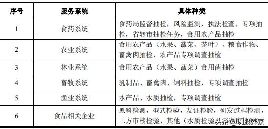 广电计量上市价格预测,广电计量疫情