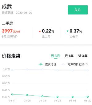菏泽市区房价刚刚出炉的价格表,2021年菏泽房价下跌小区详细