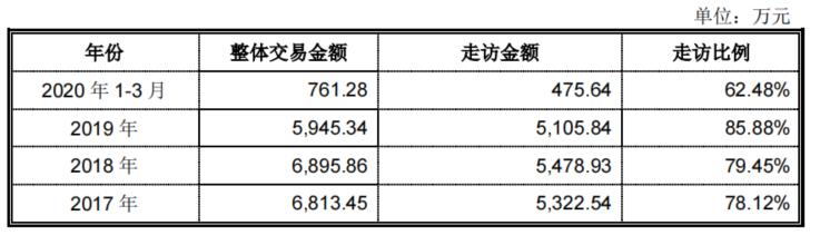 第三方回款是否合规,第三方核查