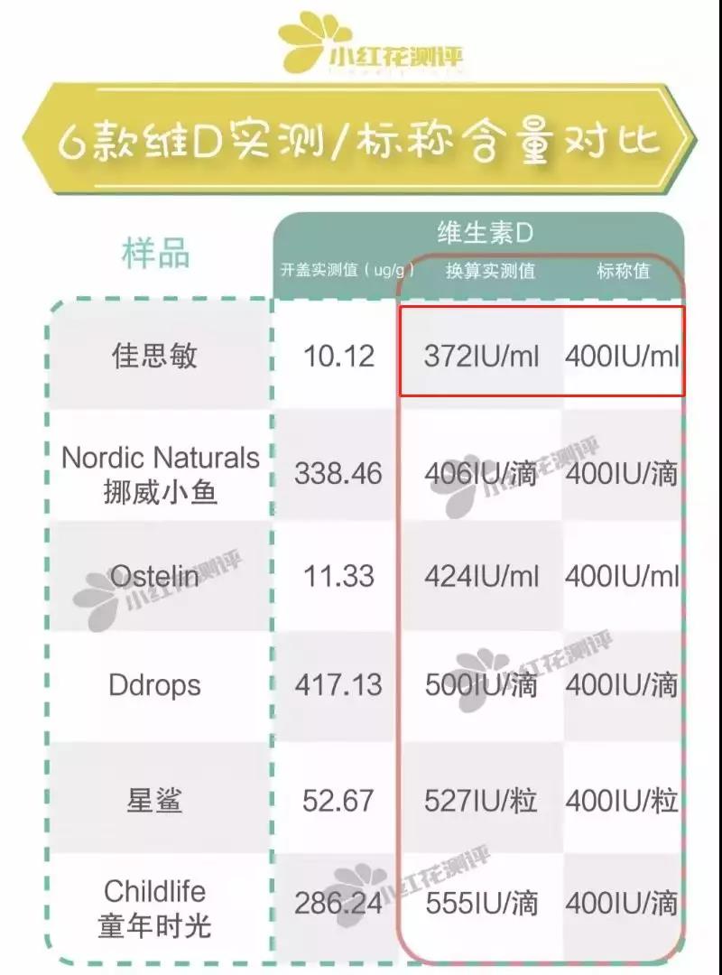 花爸测评奶粉三段,花爸测评妈咪爱