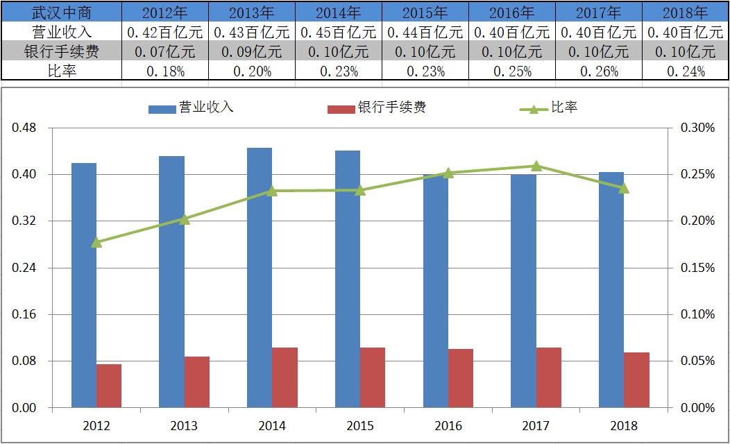鄂武商a是免税牌吗,鄂武商a怎么样