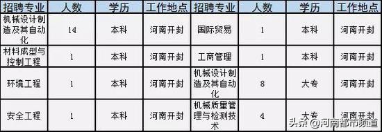 河南招181人机关事业单位,河南150家事业单位招聘