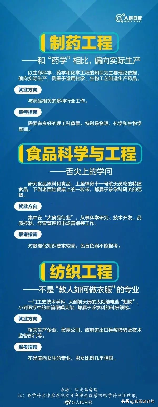 学计算机就要修电脑？关于这些大学专业，考生和家长一定要提前看