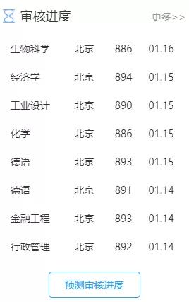 审核部放假通知，最新审核进度|附材料专业APS复习资料