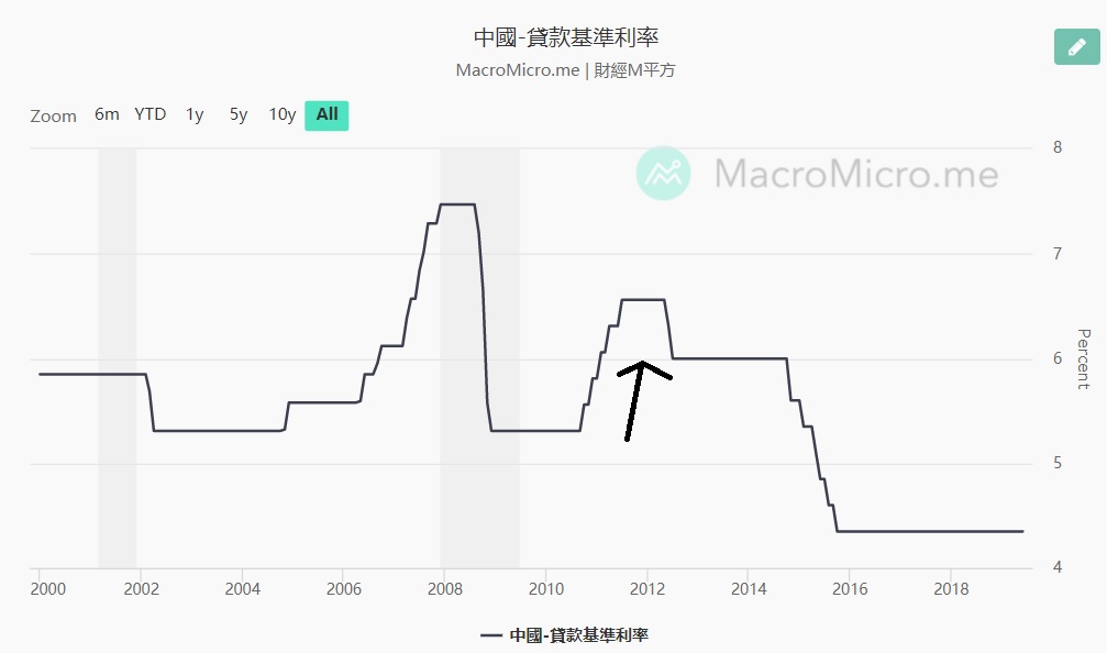 14条炒股口诀表,股市升跌原理