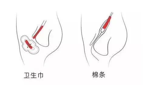 “她用的居然是卫生棉条，一定不是好女孩……”